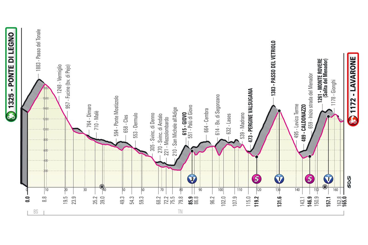 The stage to Lavarone includes the little-known Salita del Menador