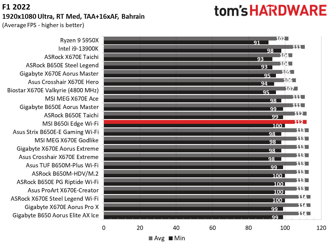 MSI B650I Edge Wi-Fi