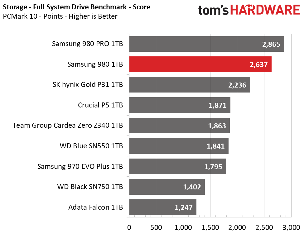 Samsung 980 M.2 NVMe