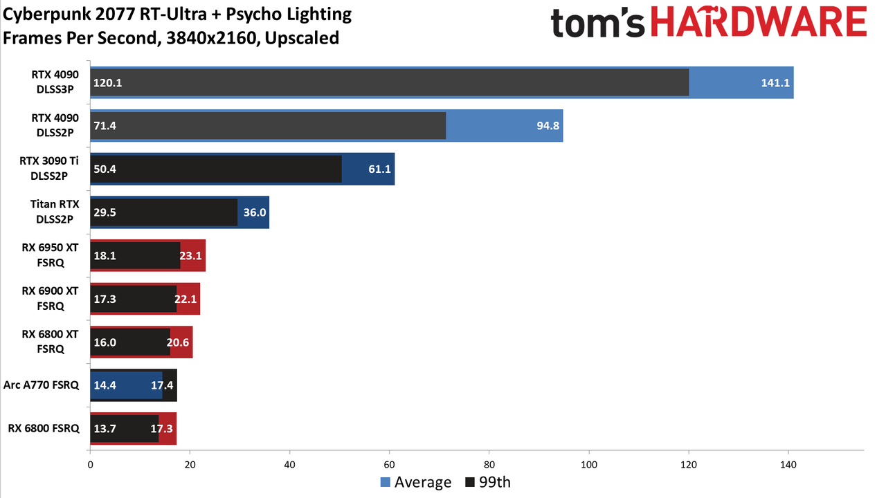 Nvidia GeForce RTX 4090