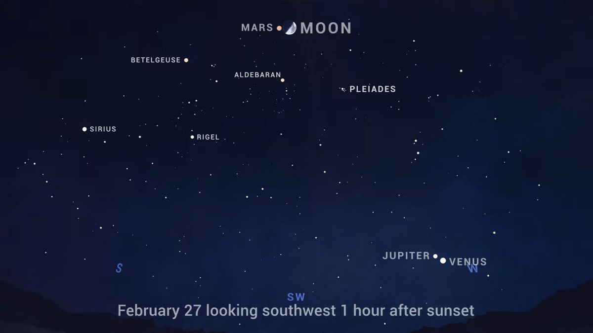 See the half moon pass by Mars in the sky tonight