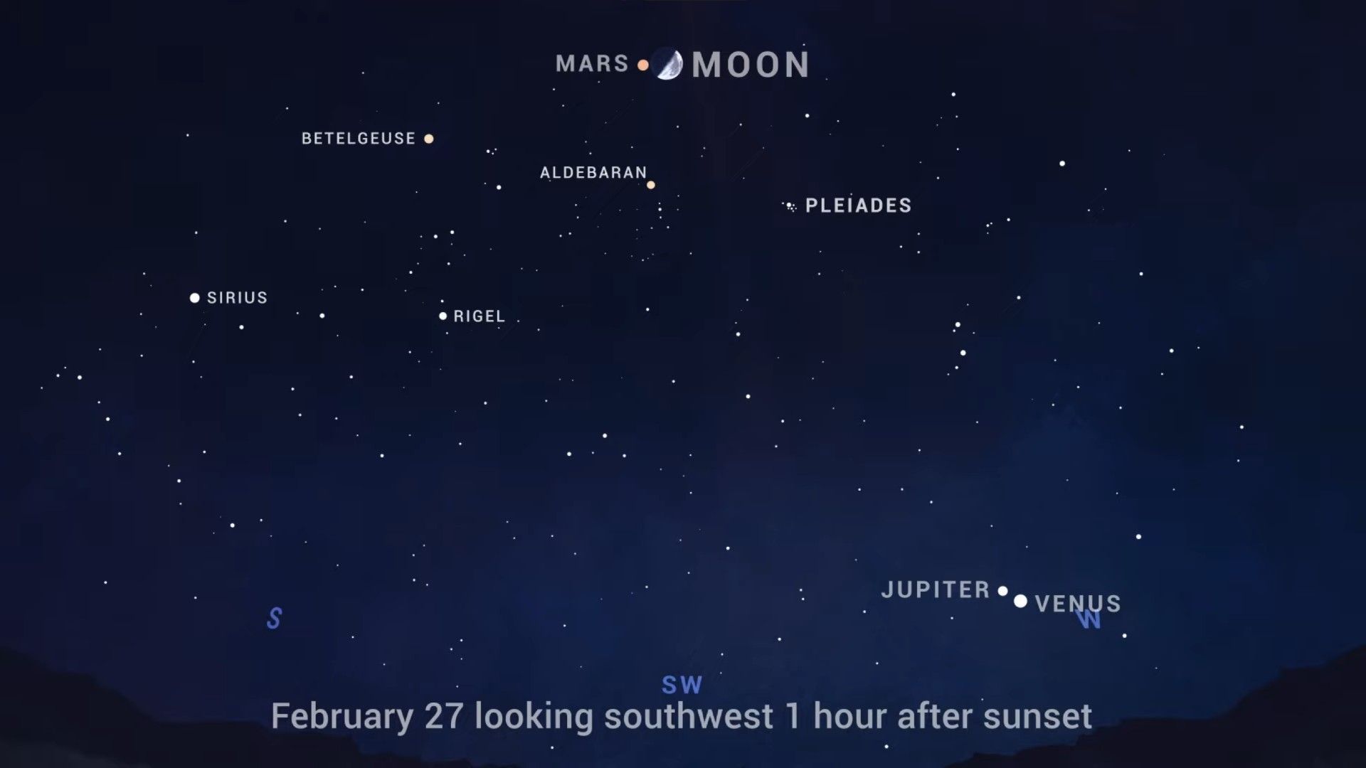 See the half moon pass by Mars in the sky tonight Space