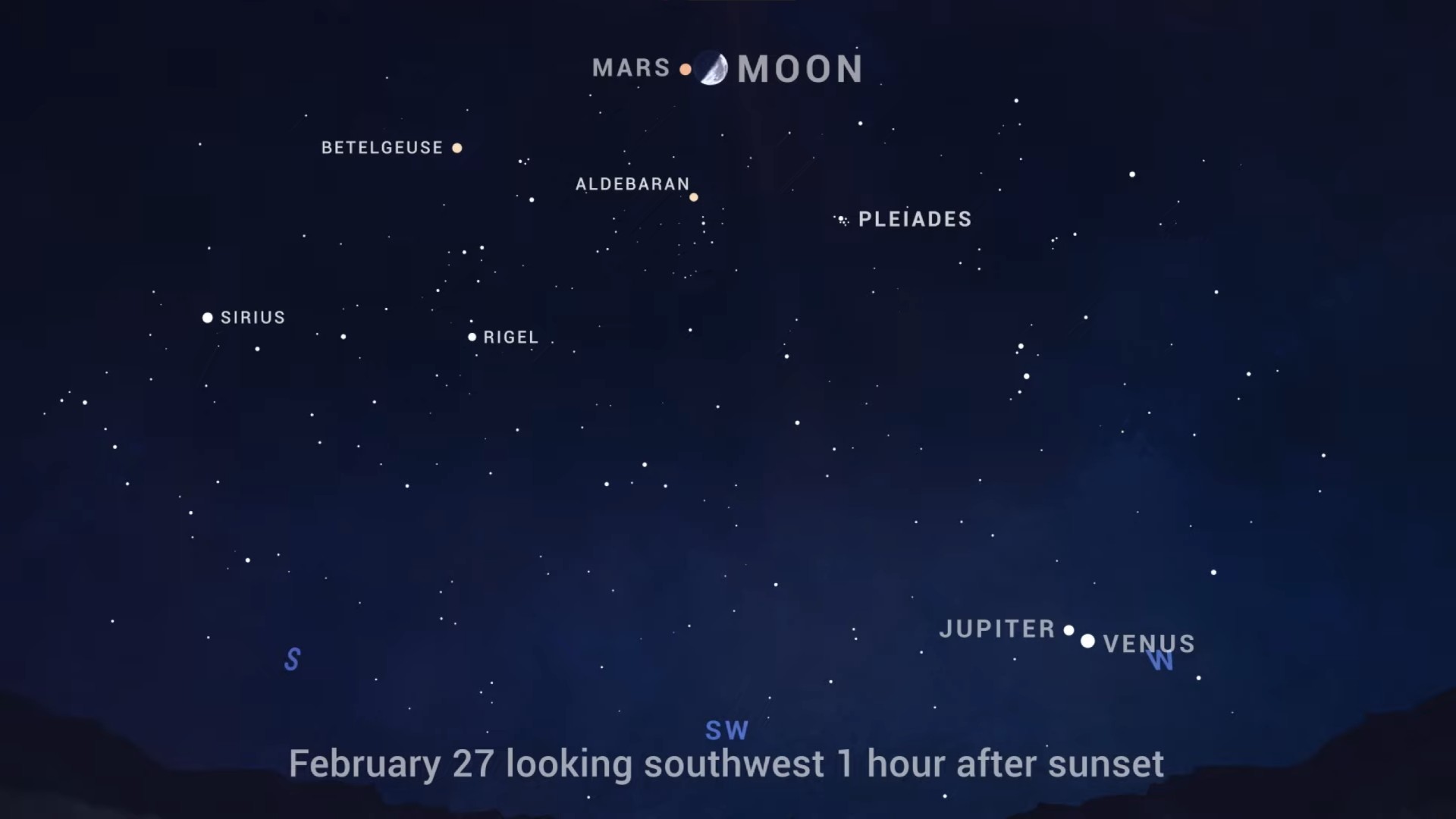See The Half Moon Pass By Mars In The Sky Tonight Space