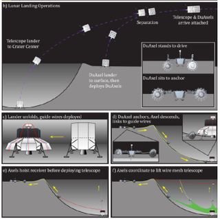 The telescope would be deployed in a lunar crater on the far-side.