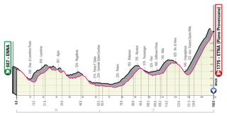 Giro d'Italia 2020