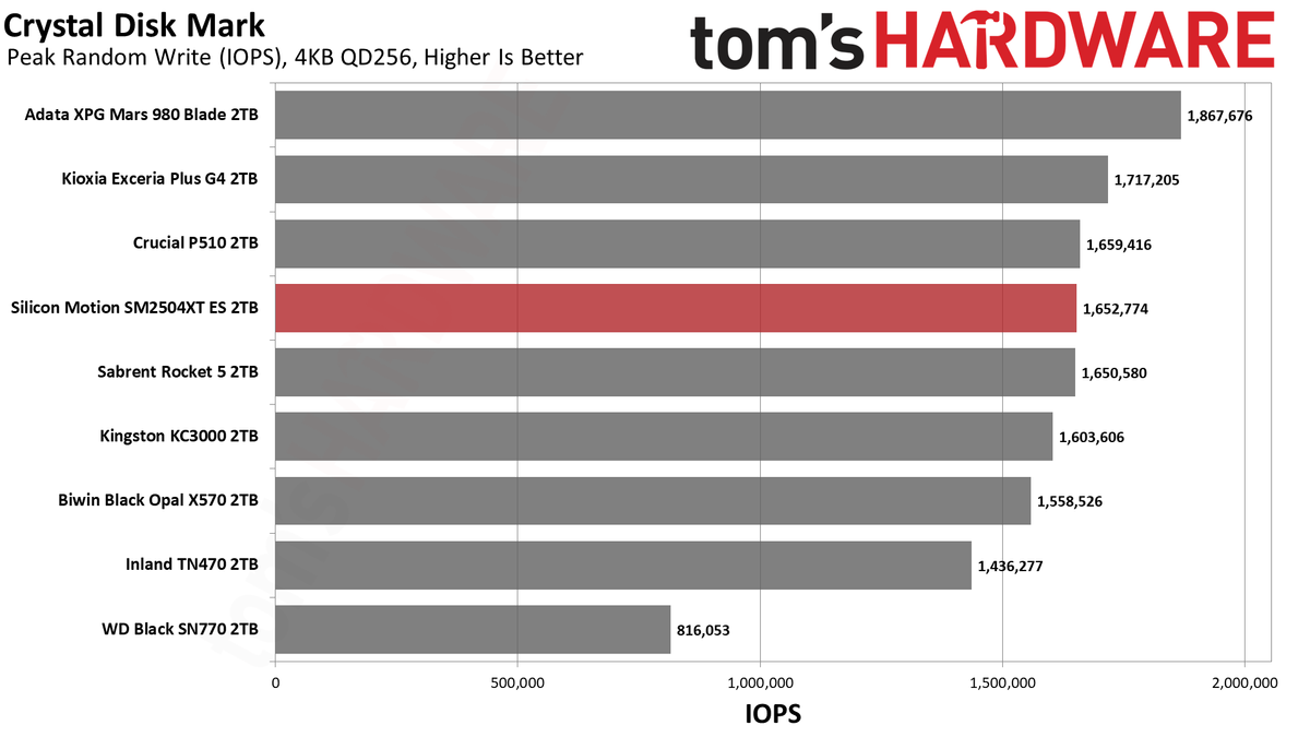 SMI SM2504XT ES 2TB SSD