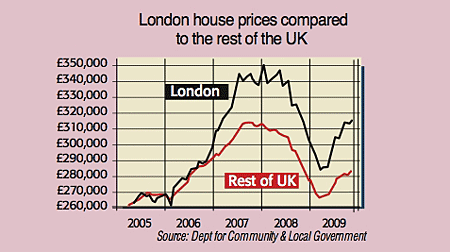 473_P24_london-house-prices
