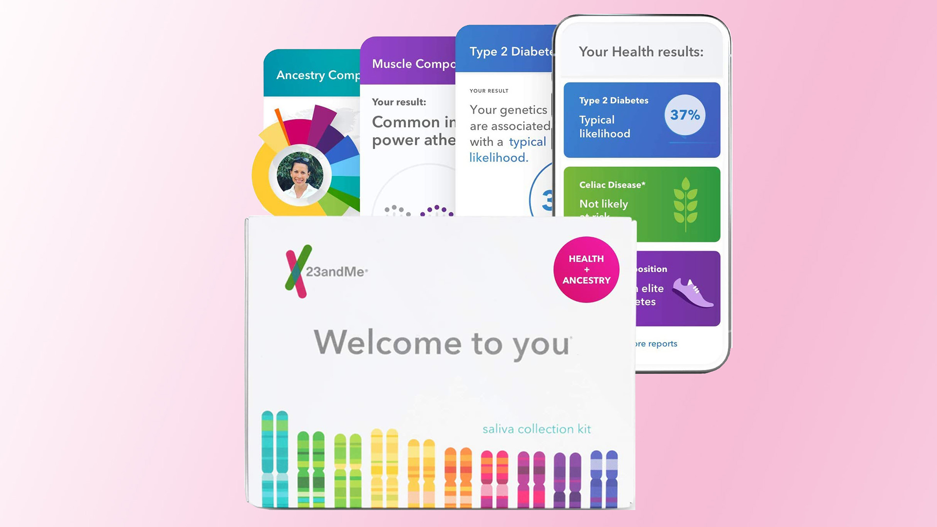 best dna testing kit 2021 unlock the