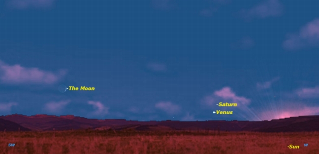 Skywatching map of planets Venus and Saturn