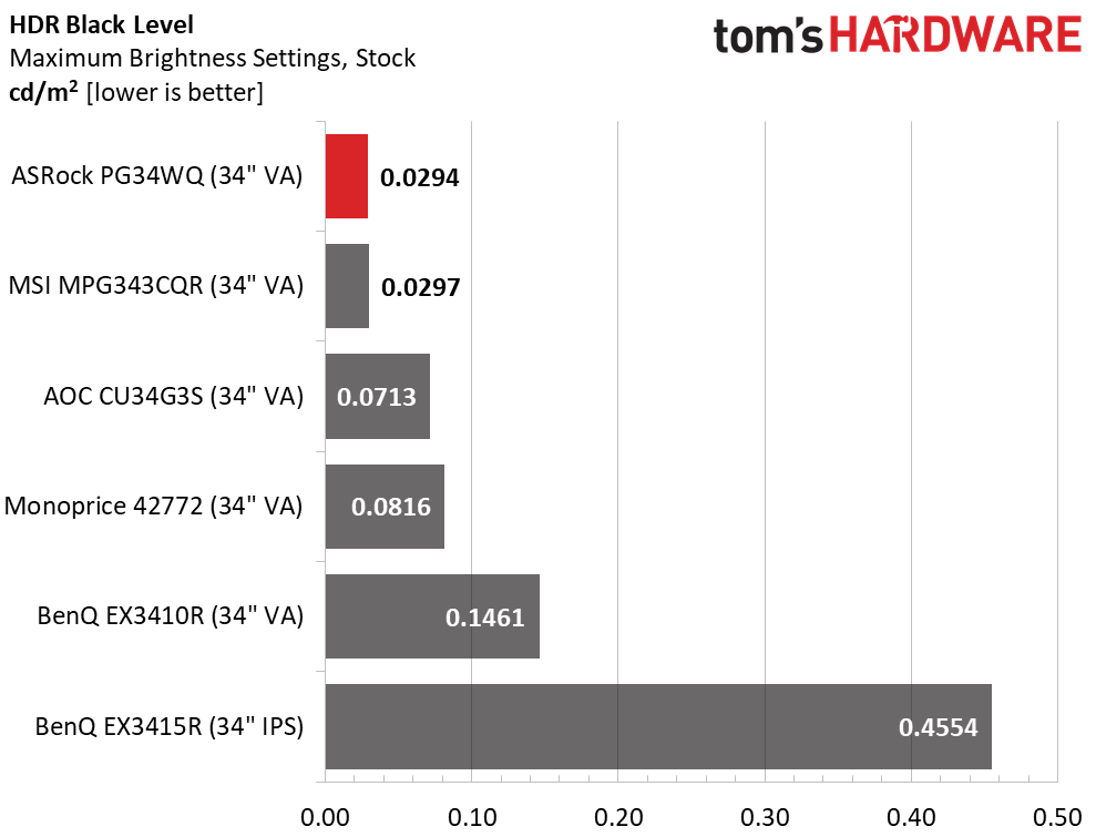 ASRock PG34WQ15R2B