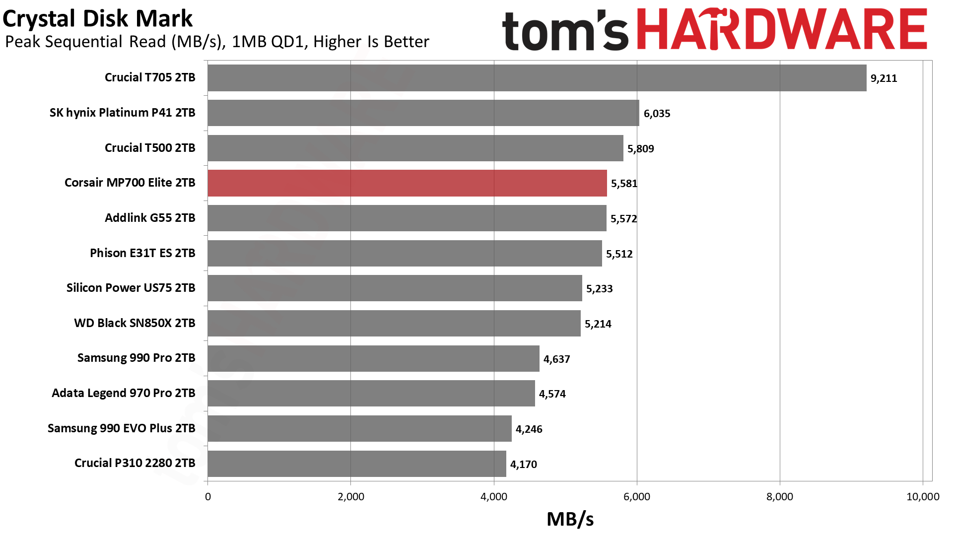 Corsair MP700 Elite SSD