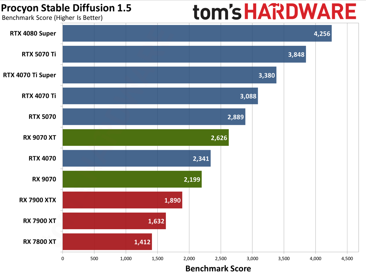 AMD Radeon RX 9070 XT and RX 9070 review photos