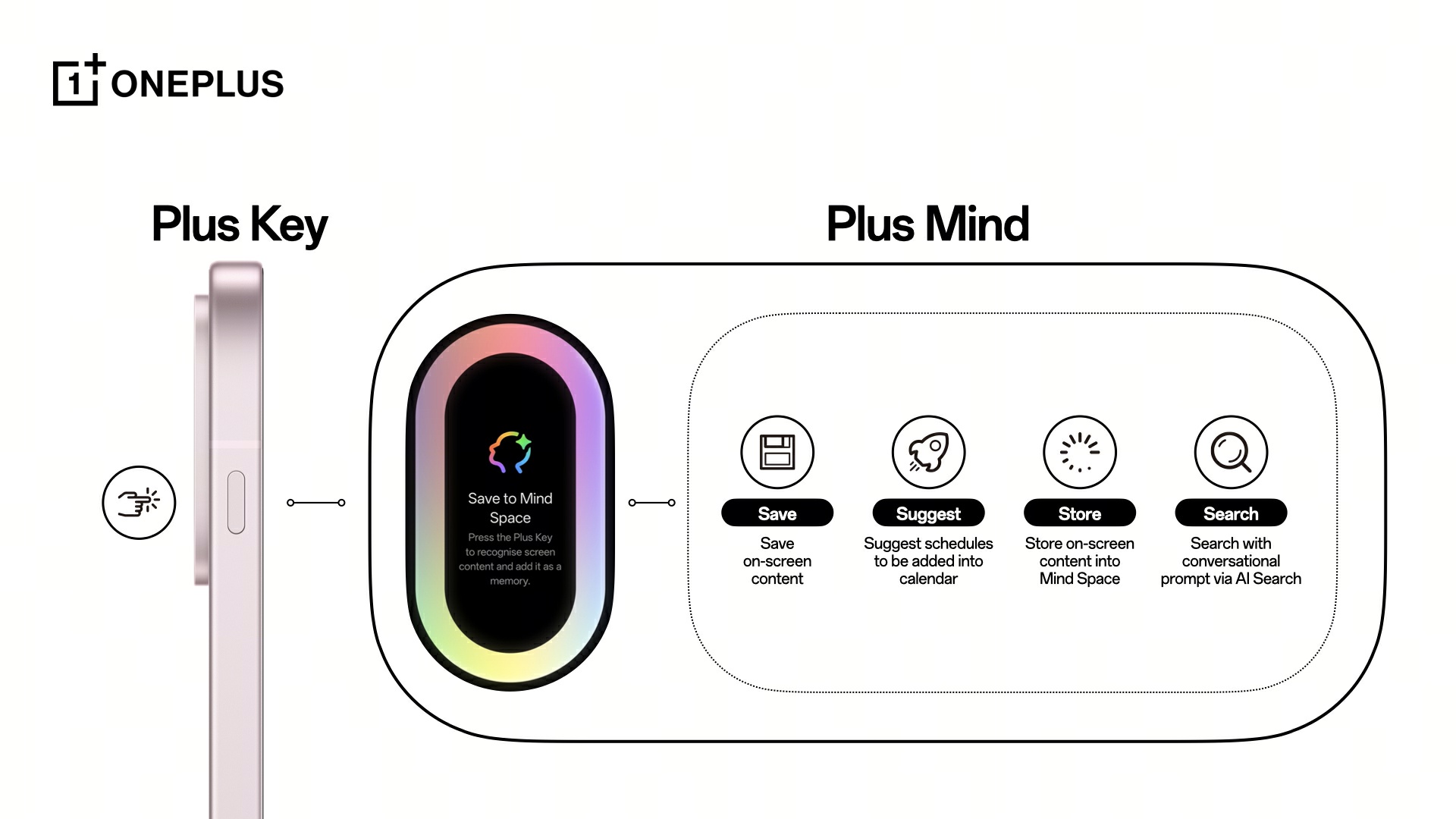 OnePlus AI Plus Key