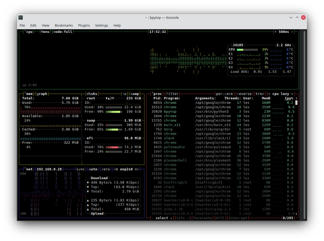 How To Monitor Your CPU and RAM in Linux | Tom's Hardware