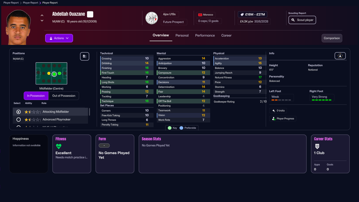 FM26 wonderkids