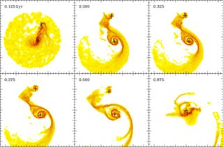 A simulation of the evolution of hydrogen gas in the Whirlpool Galaxy, M51 (central cross), and its satellite, NGC 5195 (top cross), over a period of 875 million years. The best fit to the current gas distribution implies that what we see today evolved ov