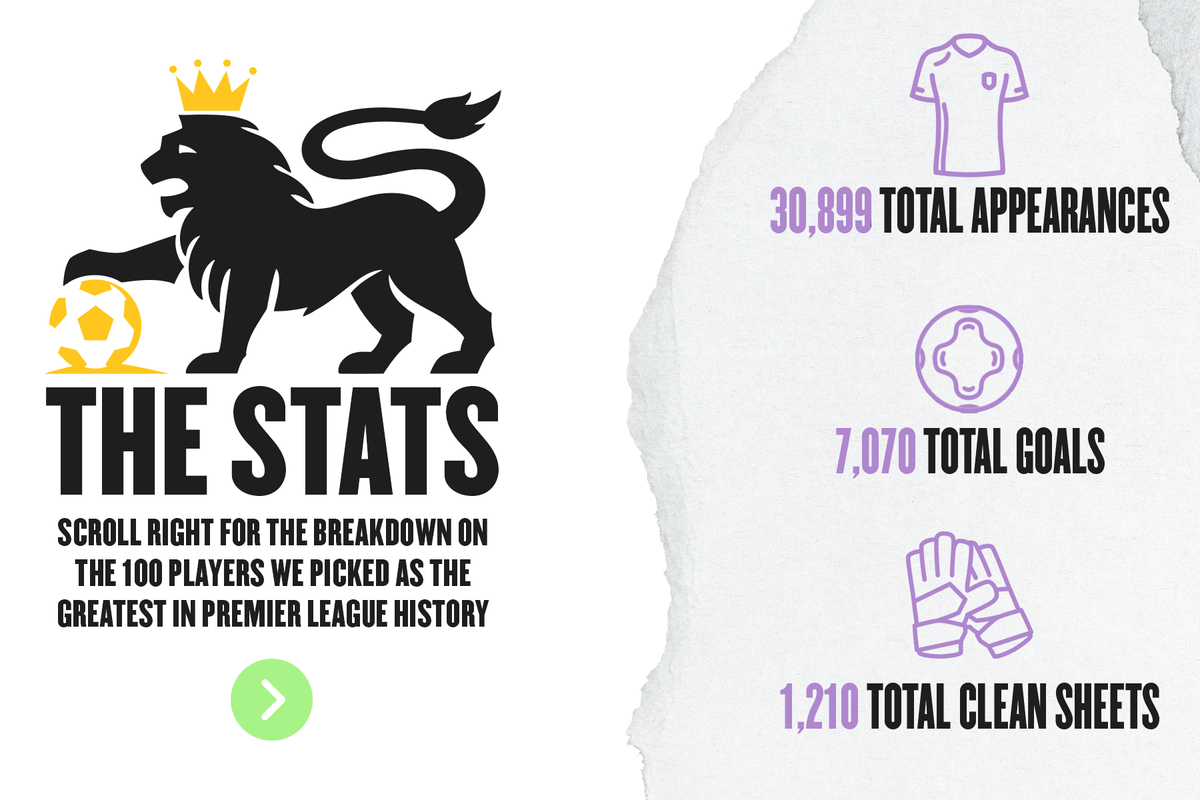 Premier League stats