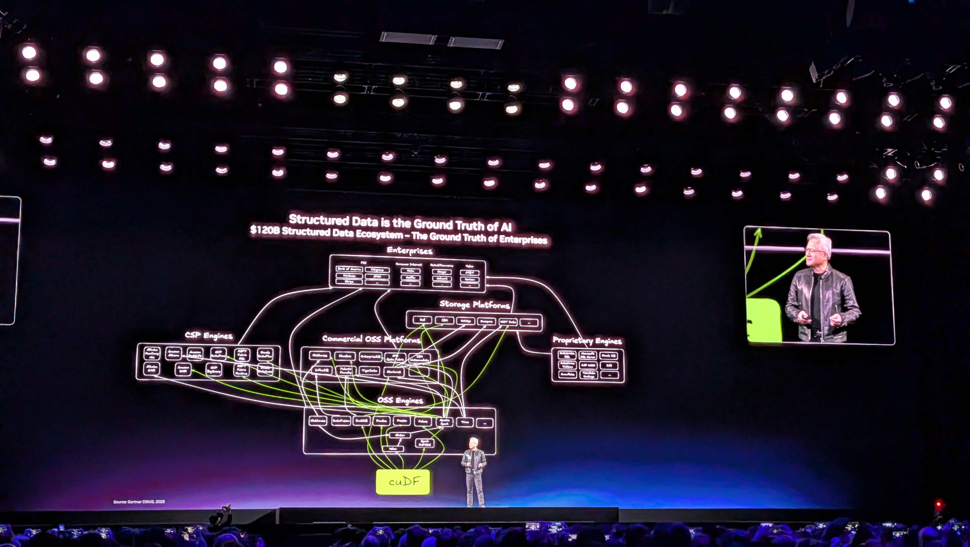 Nvidia GTC 2026