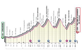Giro d'Italia 2023 stage 19 profile Tre Cime di Lavaredo