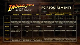 Indiana Jones and the Great Circle PC specs