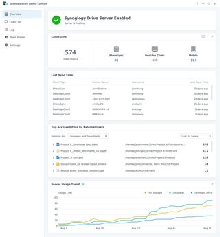 Synology Drive Admin Console