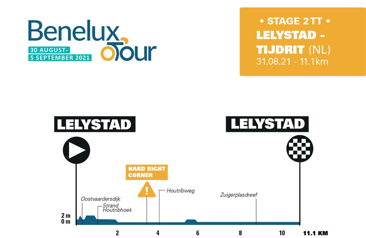 Stage two profile