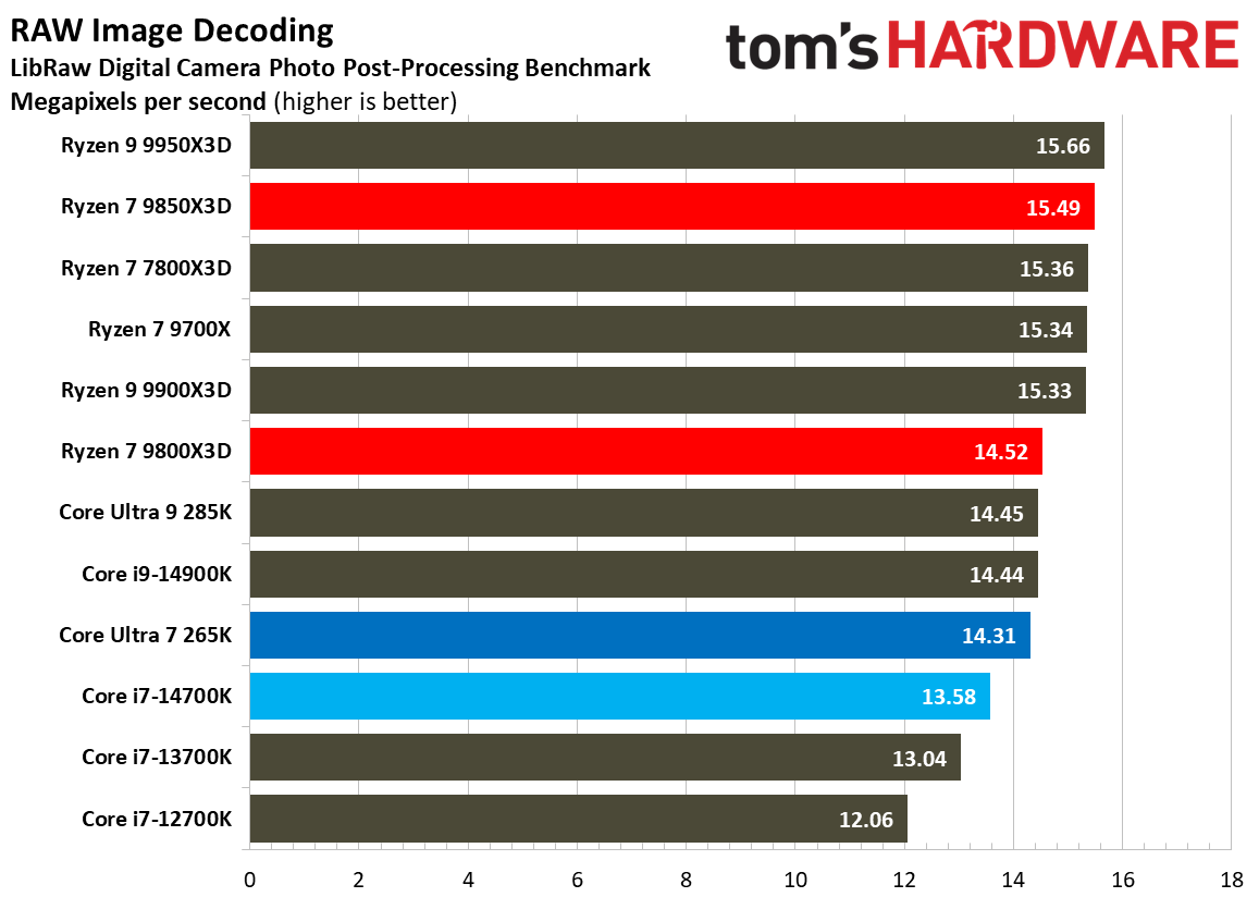 AMD Ryzen 7 9850X3D