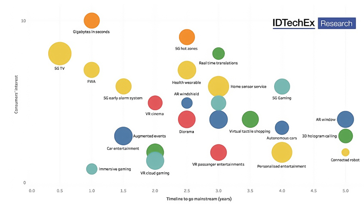 mmWave report from IDTechEx