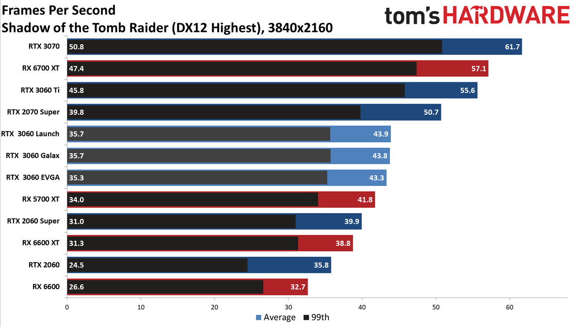 Galax GeForce RTX 3060 EX