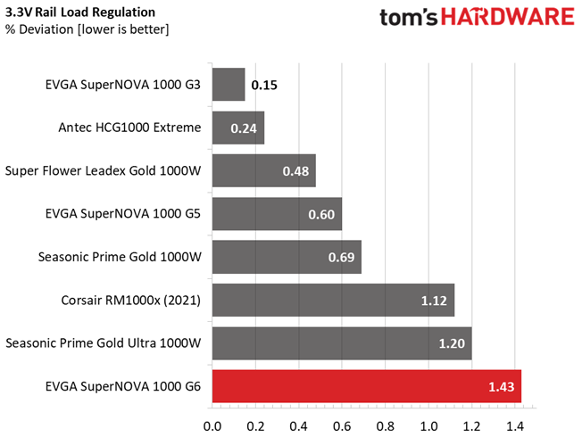 EVGA 1000 G6