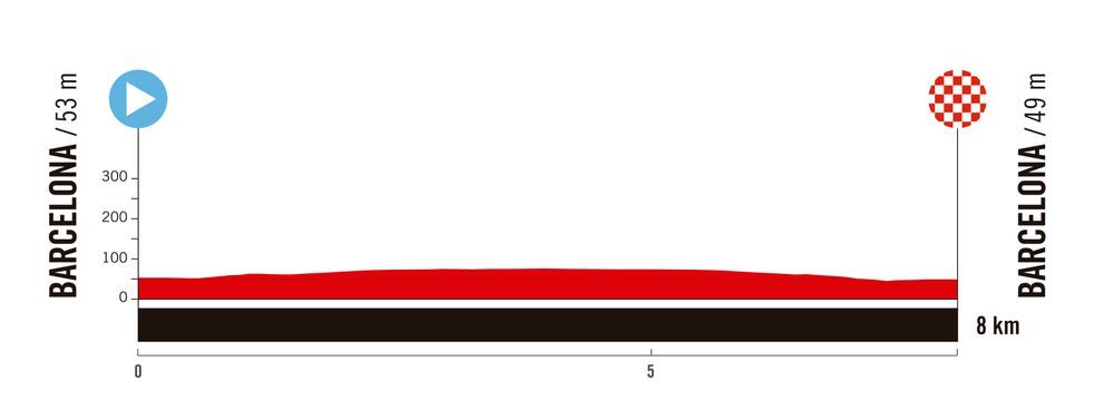 Stage 1 team time trial profile