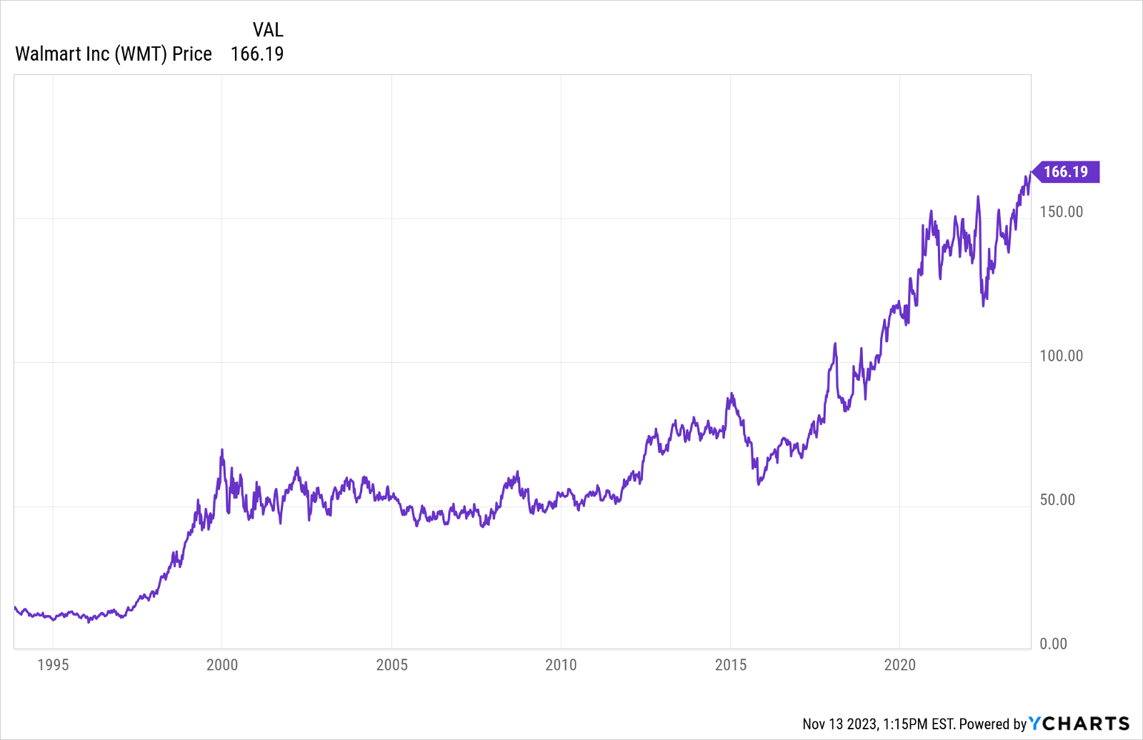 Why Is Everything Out Of Stock At Walmart 2020 at Ingrid Hart blog