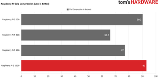 Raspberry Pi 5 16GB