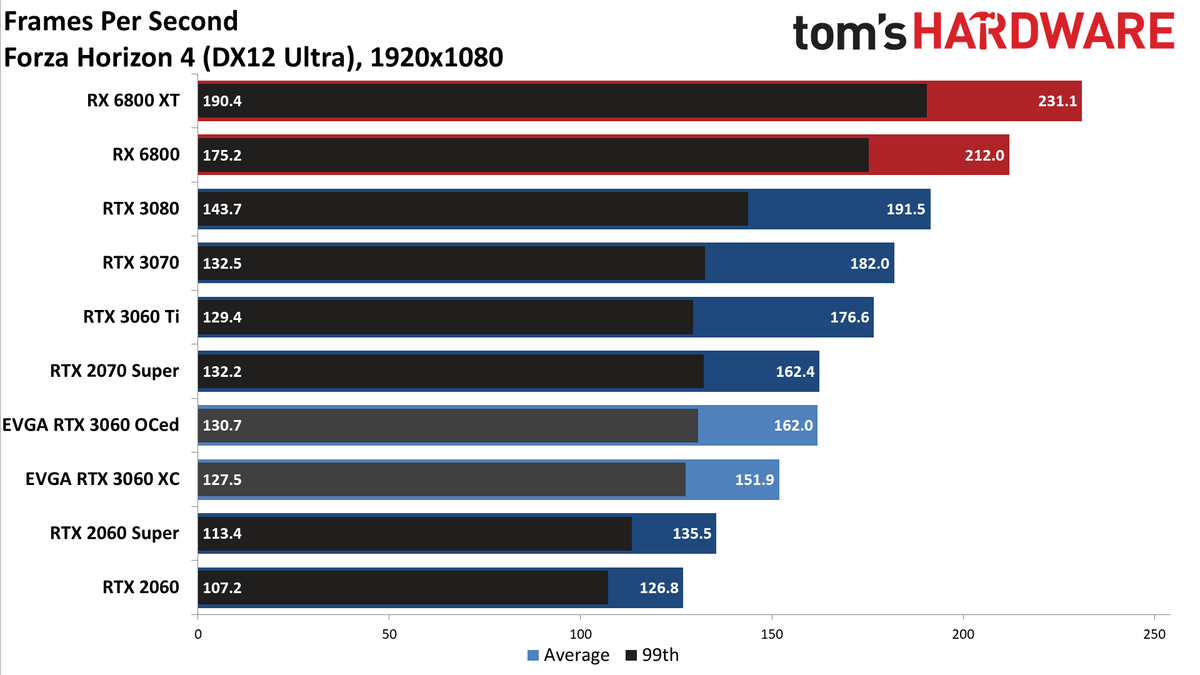 GeForce RTX 3060