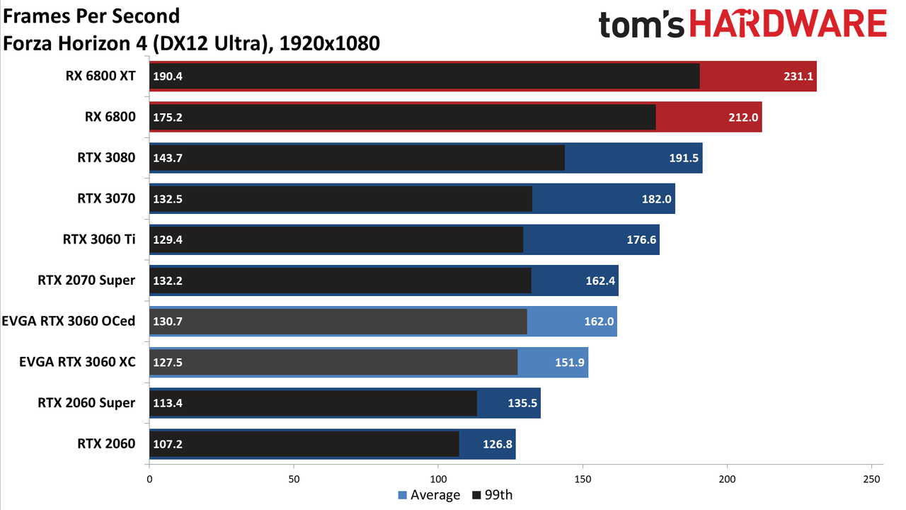GeForce RTX 3060