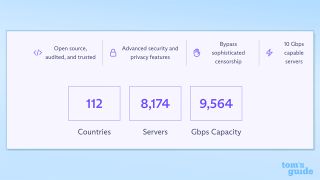 Proton VPN's server count