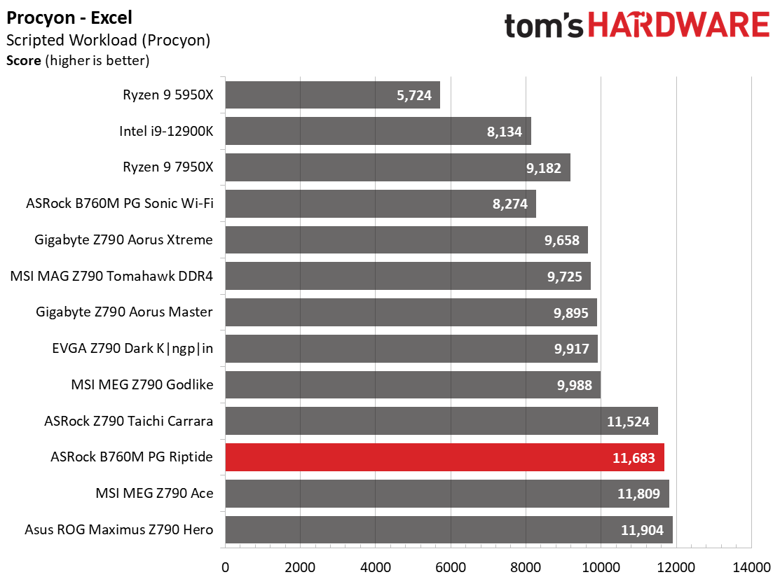 ASRock B760M PG Riptide
