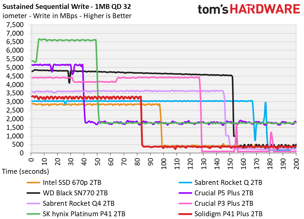 2TB Solidigm P41 Plus SSD