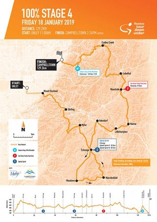 Stage 4 of the 2019 Tour Down Under