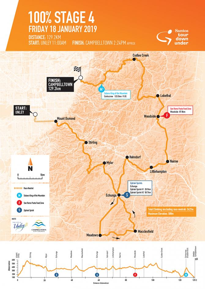 Tour Down Under 2019: Stage 4 Preview | Cyclingnews