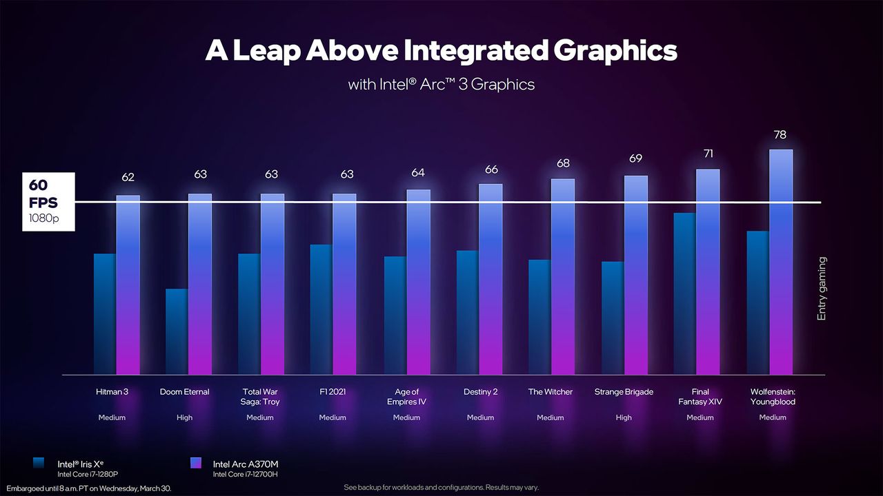 Arc A-Series Mobile Lineup