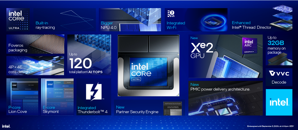 IFA 2024 - SKU Stack