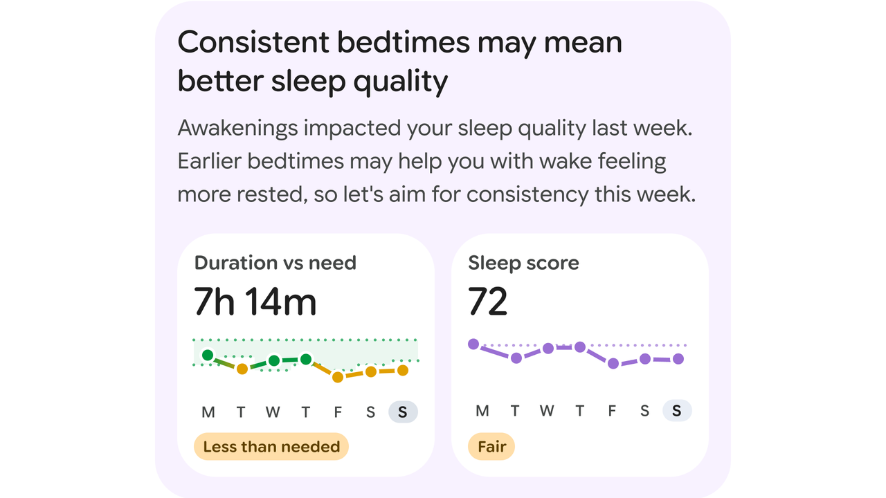 A Fitbit Personal Health Coach screenshot showing a Sleep widget, describing why consistent bedtimes matter, with graphs for "Duration vs. need" and "Sleep score" over the past seven days.