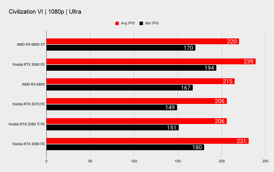 AMD RX 6800 XT and RX 6800 benchmarks