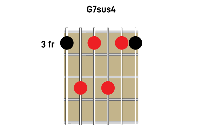 7sus chords