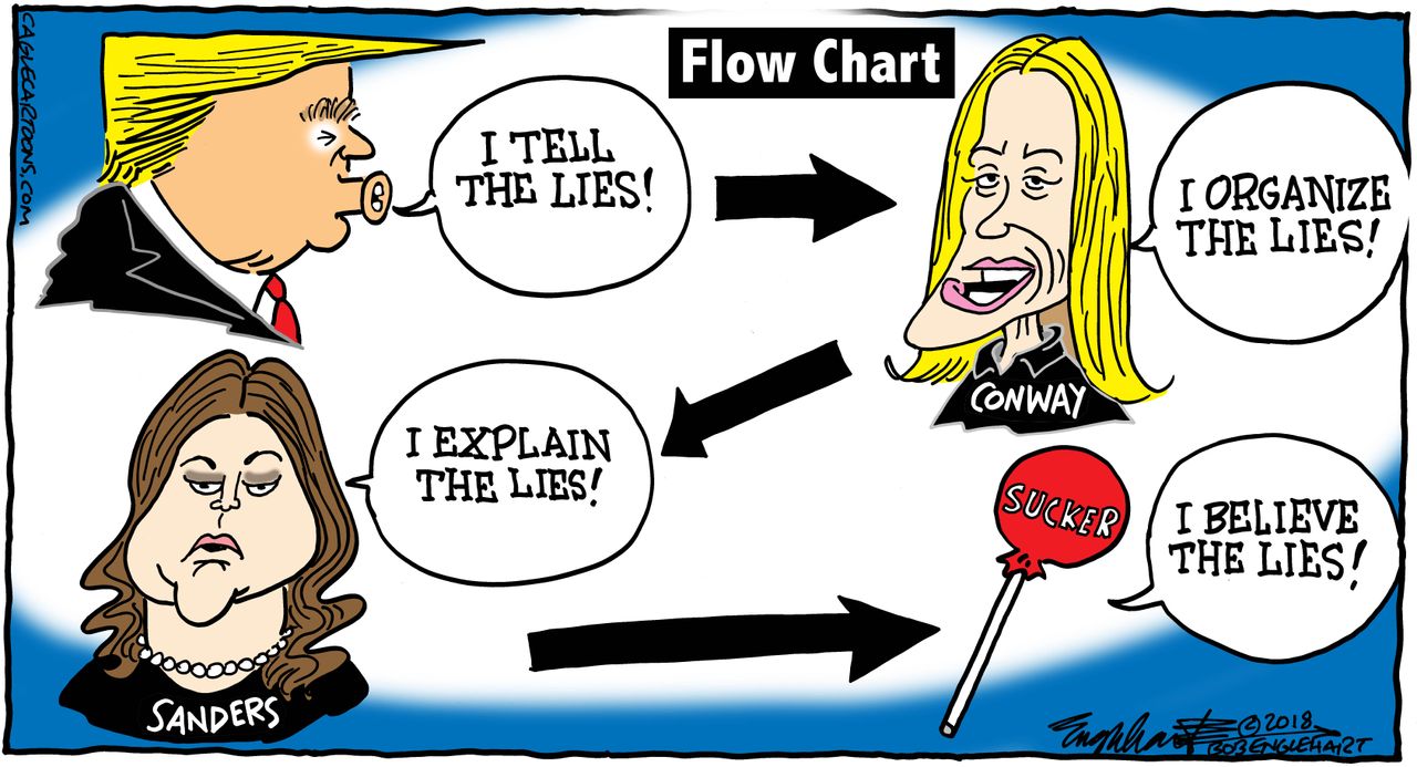 Political cartoon U.S. Trump lies Kellyanne Conway Sarah Huckabee Sanders