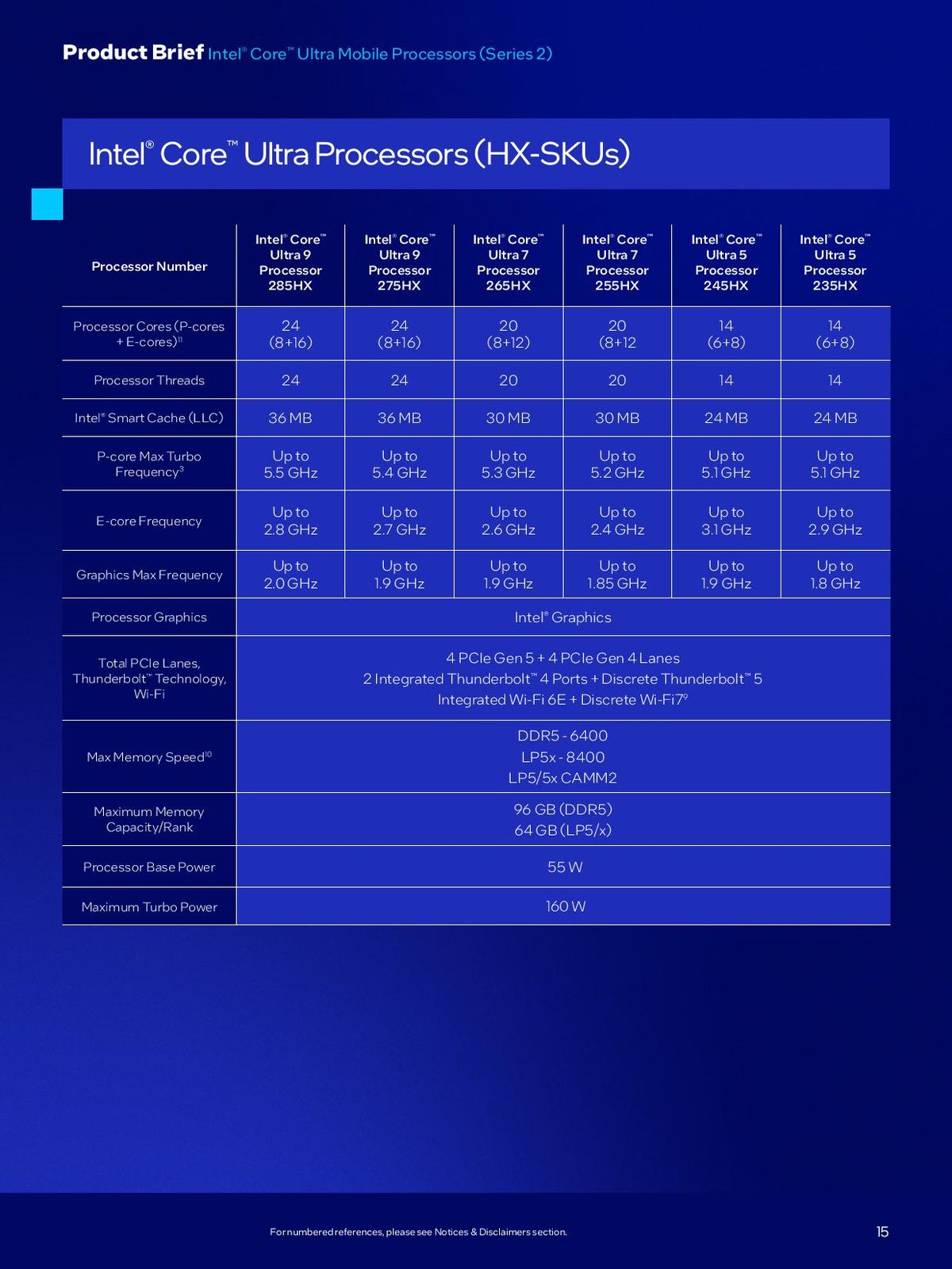 Intel Arrow Lake