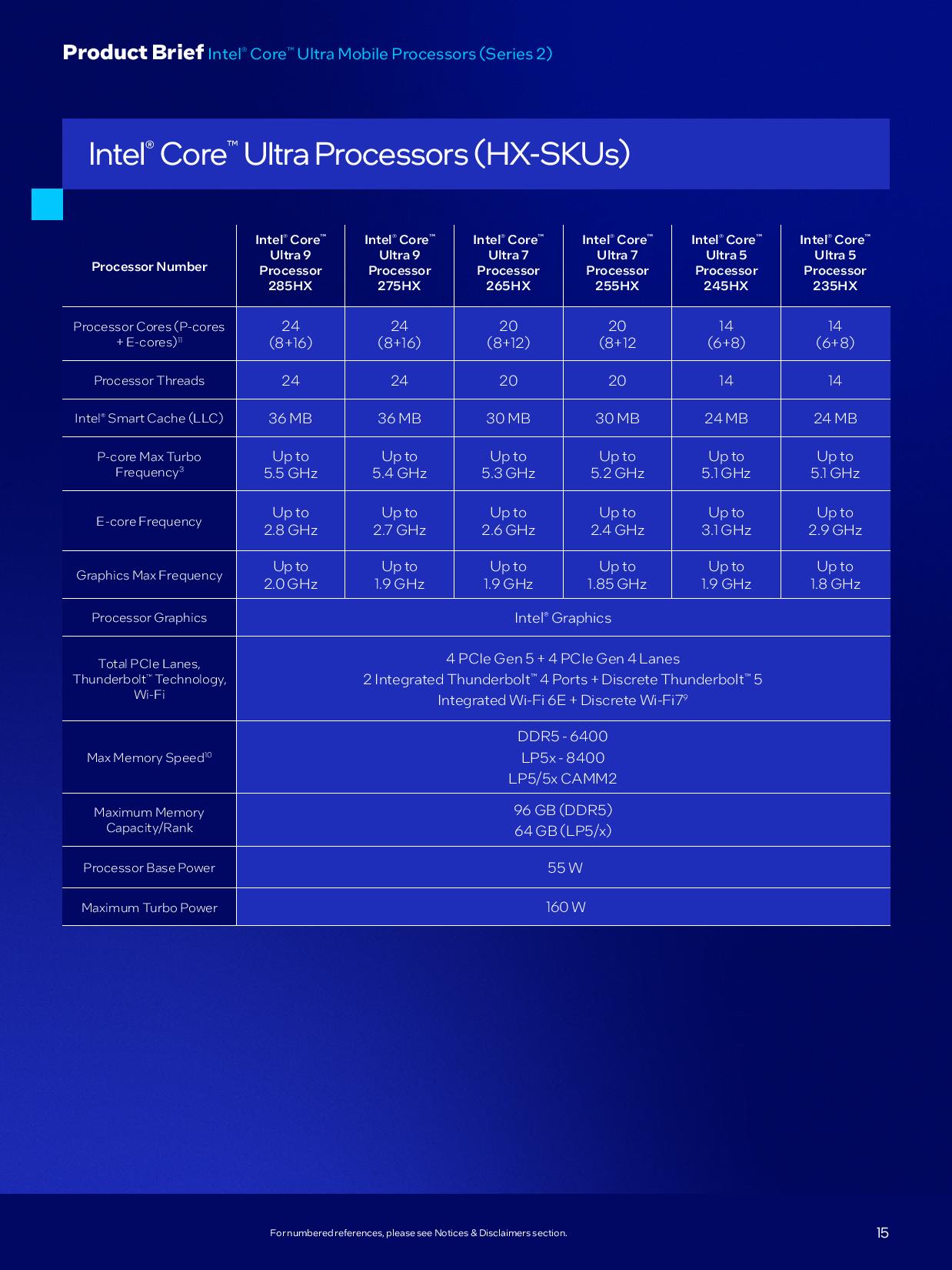 Intel Arrow Lake