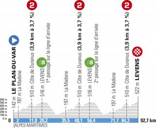 Stage 8 - Max Schachmann overhauls Primoz Roglic on final stage of Paris-Nice