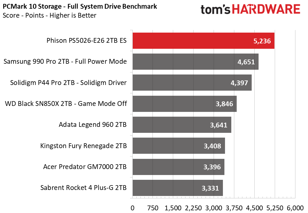 Phison E26 SSD
